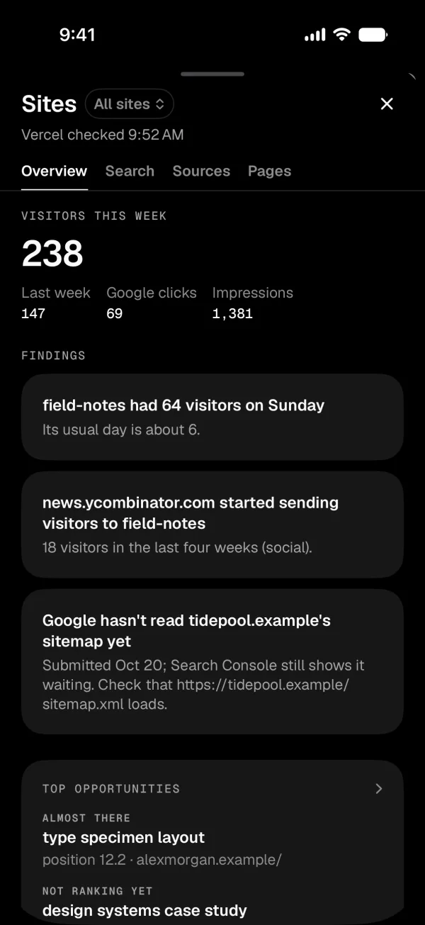 Sites overview: findings, this week's visitors, four weeks of daily visitors