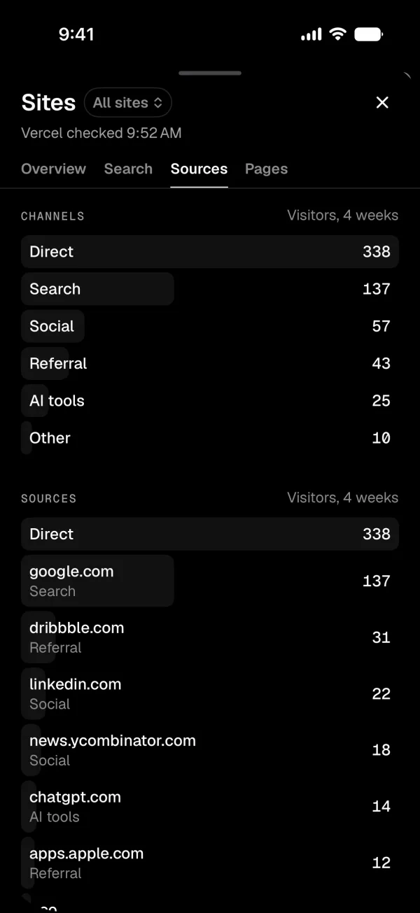 Sites sources tab: channels, referrers, countries and devices
