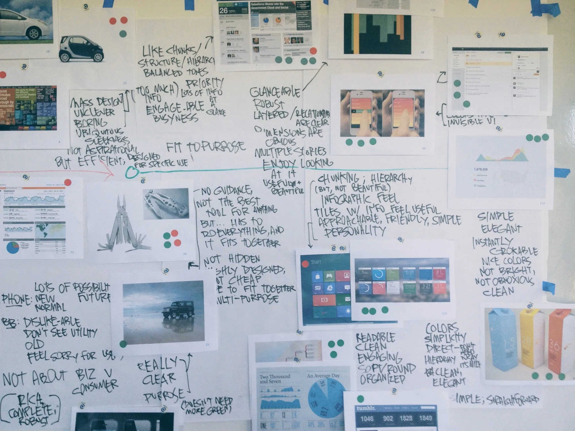 A wall of printed reference images (cars, a multitool, dashboards, phone apps, packaging) with red and green voting dots, surrounded by handwritten reactions such as fit to purpose, chunking and hierarchy, and simple, elegant, instantly grokable.